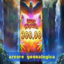 arvore genealogica da rainha elizabeth ll